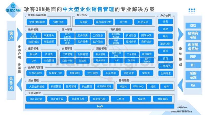 上海技术开发